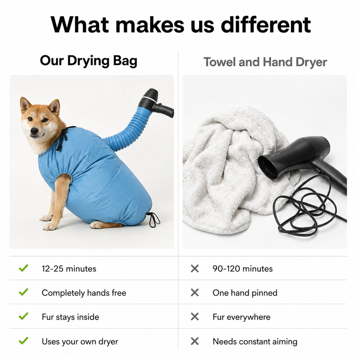 Pet Drying Suit