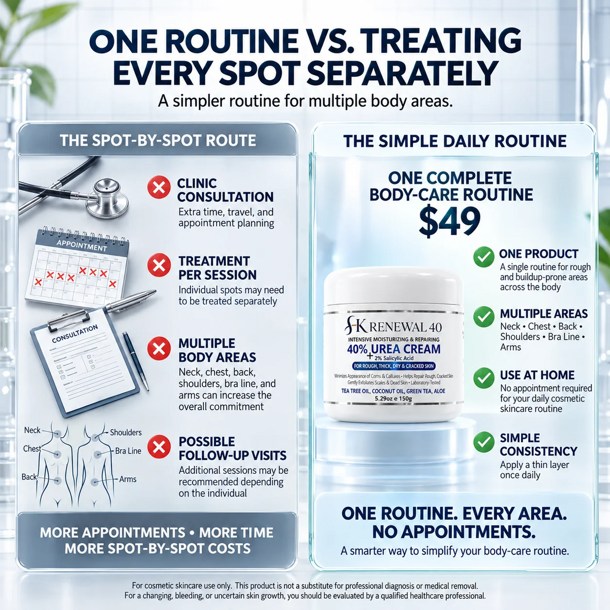 Advanced Keratolytic Cream For Rough, Raised Seborrheic Keratoses