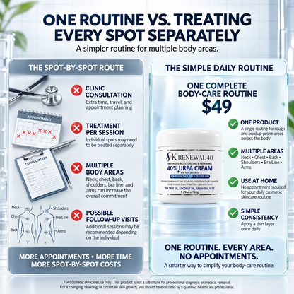 Advanced Keratolytic Cream For Rough, Raised Seborrheic Keratoses